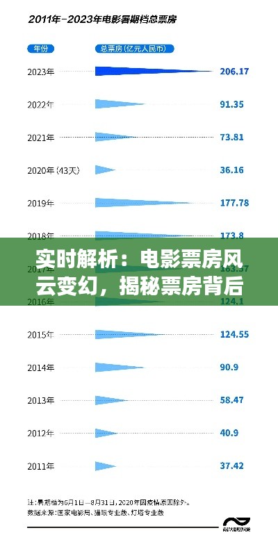 实时解析：电影票房风云变幻，揭秘票房背后的秘密