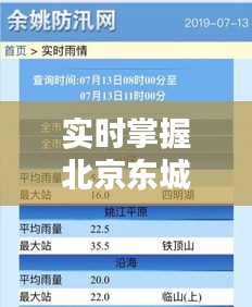 实时掌握北京东城雨情，东城天气查询攻略