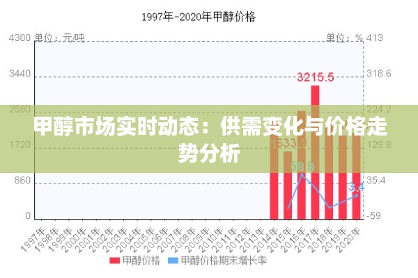 干混砂浆 第264页