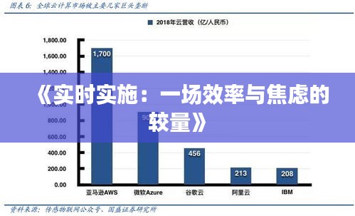 《实时实施：一场效率与焦虑的较量》