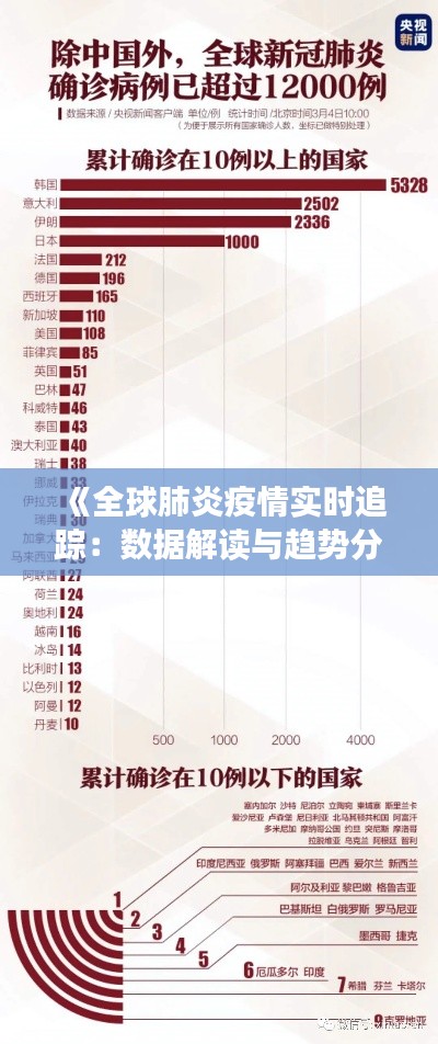 《全球肺炎疫情实时追踪：数据解读与趋势分析》