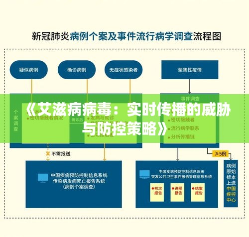 《艾滋病病毒：实时传播的威胁与防控策略》