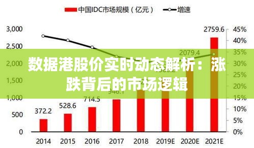 数据港股价实时动态解析：涨跌背后的市场逻辑