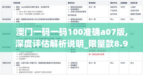 澳门一码一码100准确a07版,深度评估解析说明_限量款8.968