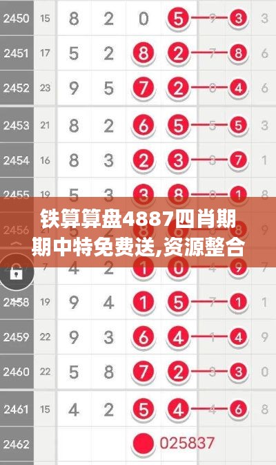 铁算算盘4887四肖期期中特免费送,资源整合策略实施_理财版6.821