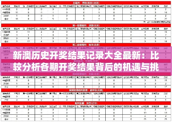 新澳历史开奖结果记录大全最新：比较分析各期开奖结果背后的机遇与挑战