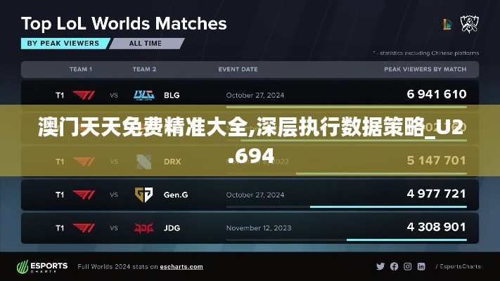 澳门天天免费精准大全,深层执行数据策略_U2.694