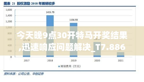 今天晚9点30开特马开奖结果,迅速响应问题解决_T7.886