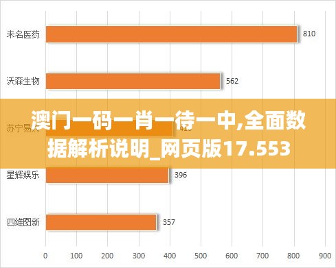 澳门一码一肖一待一中,全面数据解析说明_网页版17.553