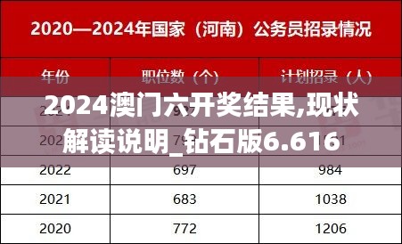 2024澳门六开奖结果,现状解读说明_钻石版6.616