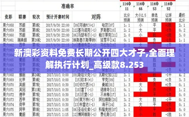 新澳彩资料免费长期公开四大才子,全面理解执行计划_高级款8.253