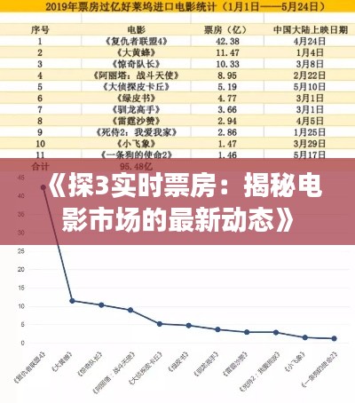 《探3实时票房：揭秘电影市场的最新动态》