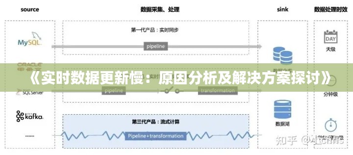 《实时数据更新慢：原因分析及解决方案探讨》