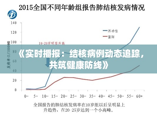 《实时播报：结核病例动态追踪，共筑健康防线》