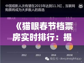 《猫眼春节档票房实时排行：揭秘春节电影市场风云变幻》