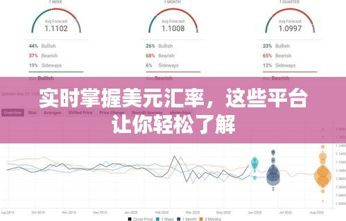 实时掌握美元汇率，这些平台让你轻松了解
