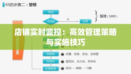 店铺实时监控：高效管理策略与实施技巧