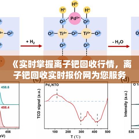 《实时掌握离子钯回收行情，离子钯回收实时报价网为您服务》