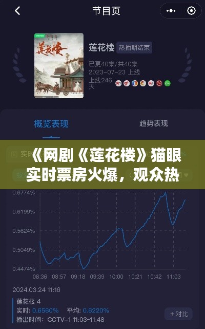 《网剧《莲花楼》猫眼实时票房火爆，观众热议不断》