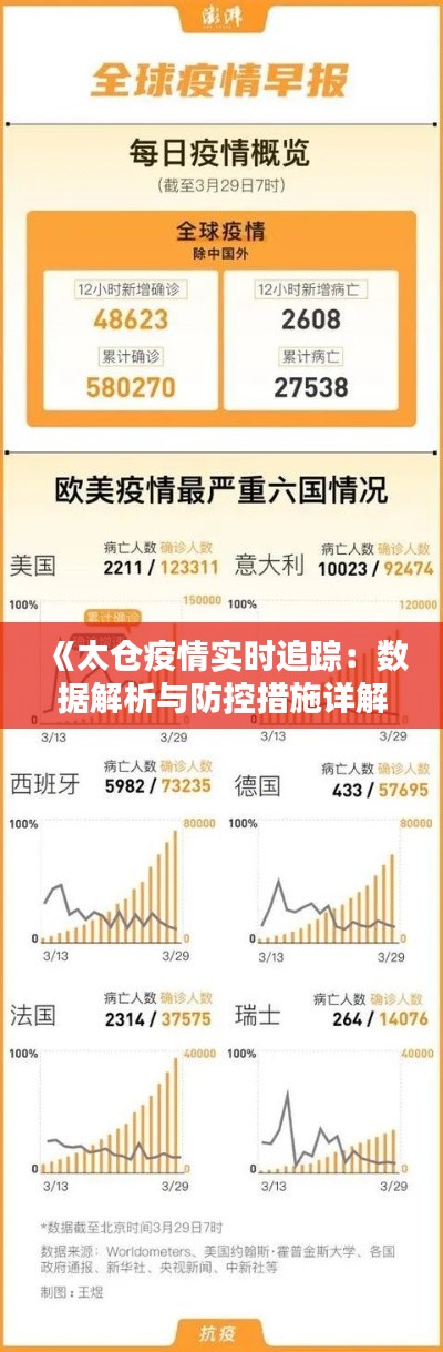 《太仓疫情实时追踪：数据解析与防控措施详解》