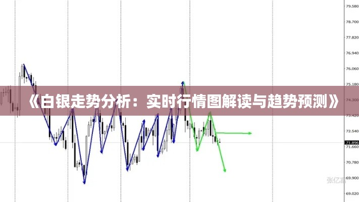 《白银走势分析：实时行情图解读与趋势预测》