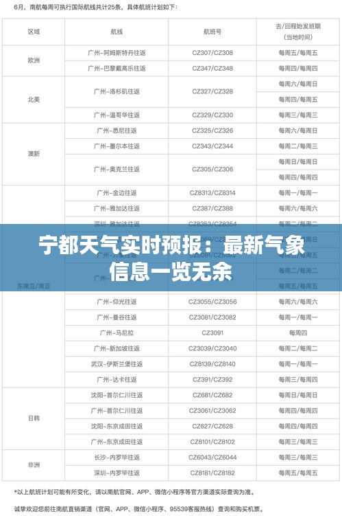 宁都天气实时预报：最新气象信息一览无余