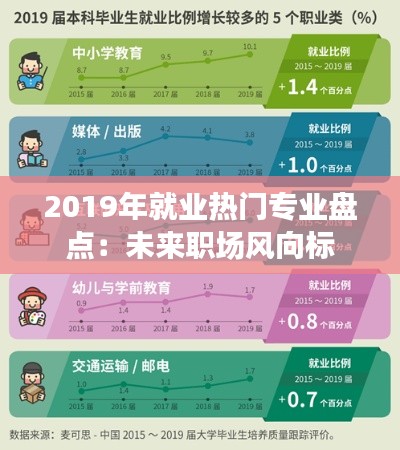 2019年就业热门专业盘点：未来职场风向标