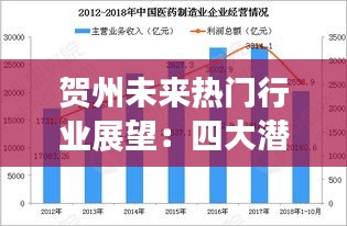 贺州未来热门行业展望：四大潜力领域引领发展新趋势