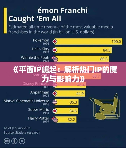 《平面IP崛起：解析热门IP的魔力与影响力》
