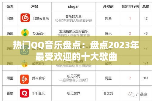 热门QQ音乐盘点：盘点2023年最受欢迎的十大歌曲