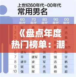 《盘点年度热门榜单：潮流风向标揭秘》
