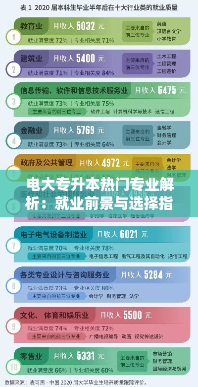 电大专升本热门专业解析：就业前景与选择指南