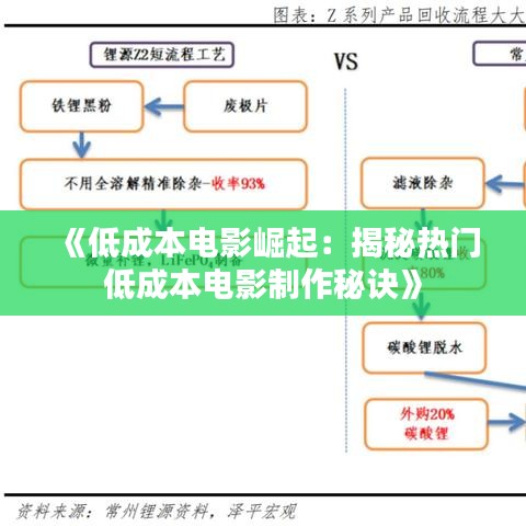 《低成本电影崛起：揭秘热门低成本电影制作秘诀》