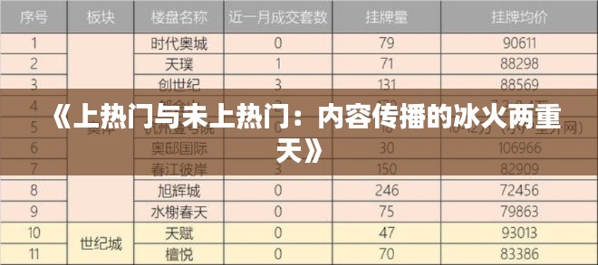 三心二意 第3页