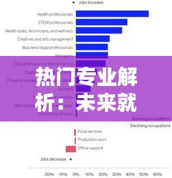 热门专业解析：未来就业趋势与链接策略