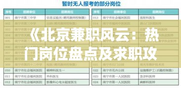 《北京兼职风云：热门岗位盘点及求职攻略》
