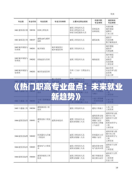 《热门职高专业盘点：未来就业新趋势》