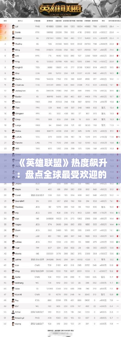 《英雄联盟》热度飙升：盘点全球最受欢迎的端游排行