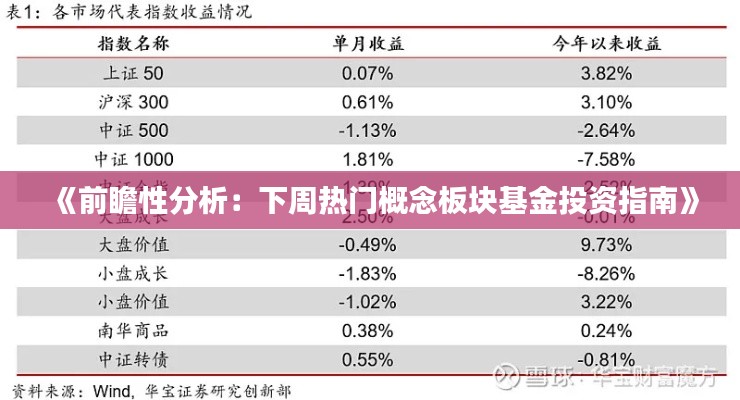 《前瞻性分析：下周热门概念板块基金投资指南》