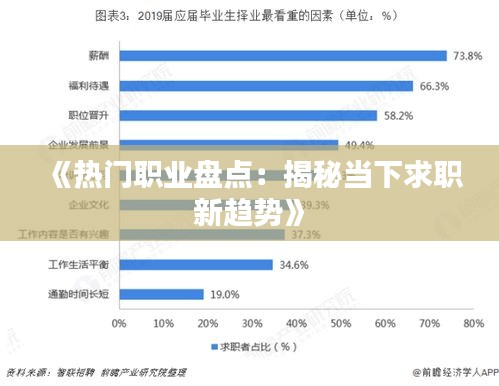 《热门职业盘点：揭秘当下求职新趋势》
