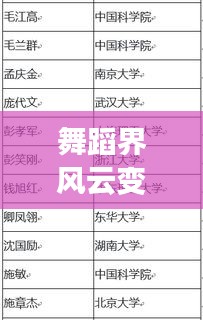 舞蹈界风云变幻：热门榜单揭秘热门舞步