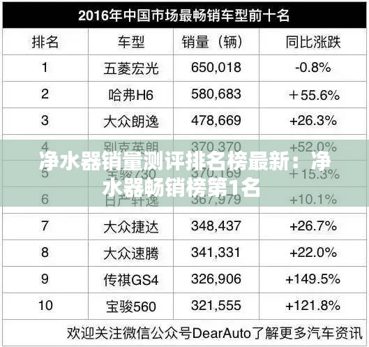 净水器销量测评排名榜最新：净水器畅销榜第1名 