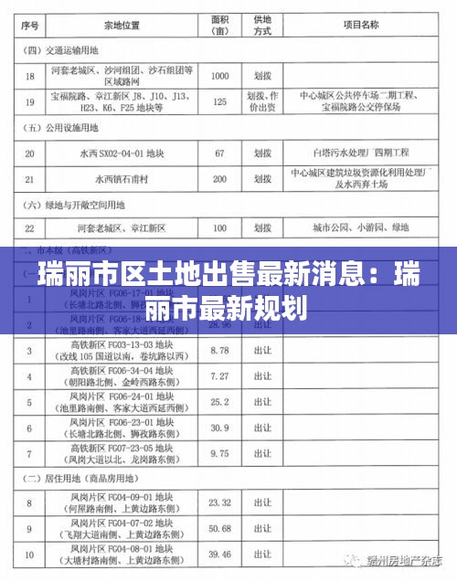 瑞丽市区土地出售最新消息：瑞丽市最新规划 