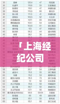 「上海经纪公司权威排名榜单揭晓，快来了解行业内领先者的秘密！」