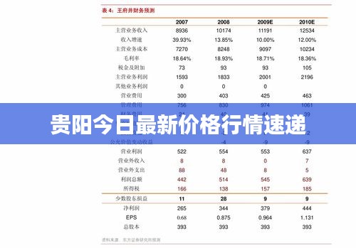 贵阳今日最新价格行情速递