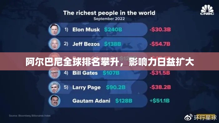 阿尔巴尼全球排名攀升，影响力日益扩大