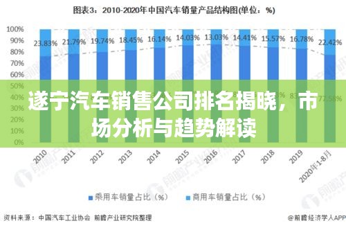 遂宁汽车销售公司排名揭晓，市场分析与趋势解读