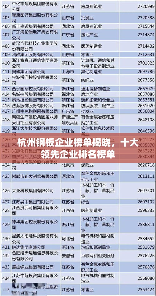杭州钢板企业榜单揭晓，十大领先企业排名榜单