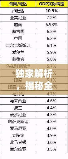 独家解析，揭秘全球GDP人均排名背后的故事——2013年数据深度解读