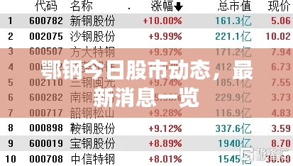 鄂钢今日股市动态，最新消息一览